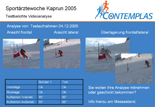 Sportärztewoche - Videoanalyse Ergebnisse