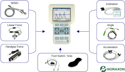 mobile telemetry myotrace-400